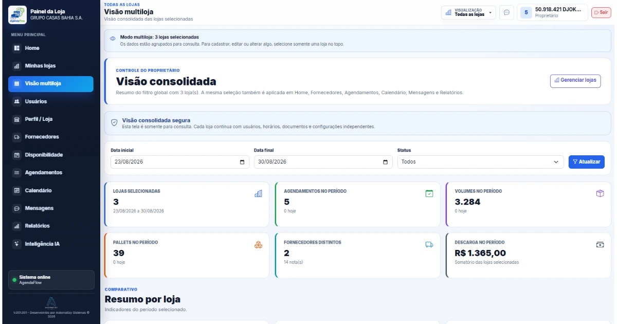 Visão multiunidade do AgendaFlow para supermercados